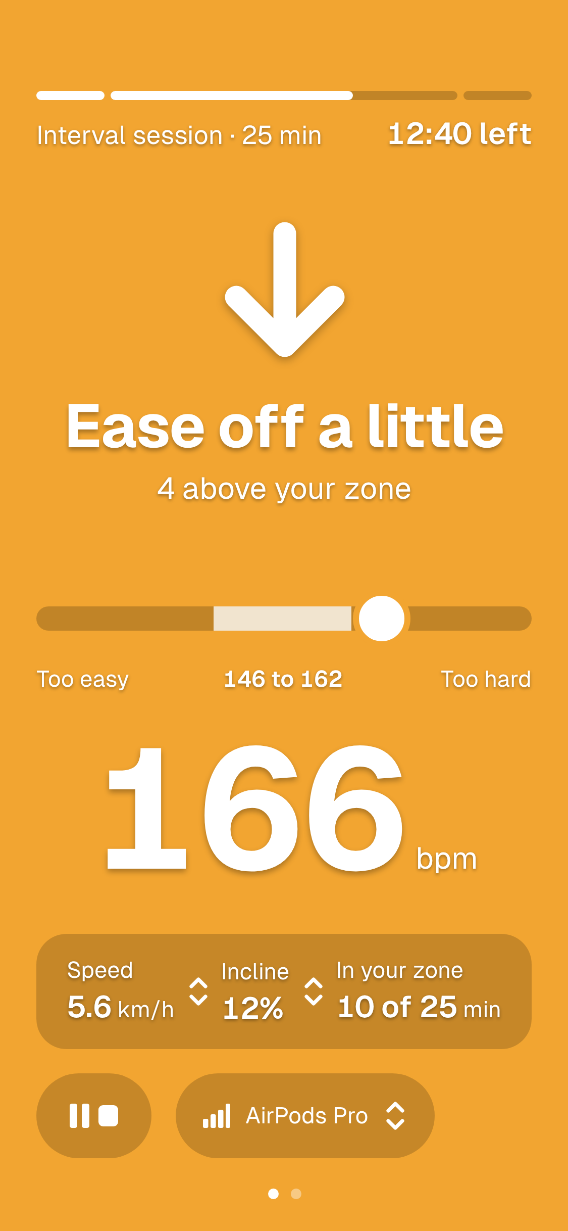 The live screen in amber: Ease off a little, 4 above your zone. Heart rate 166 bpm, zone 146 to 162.