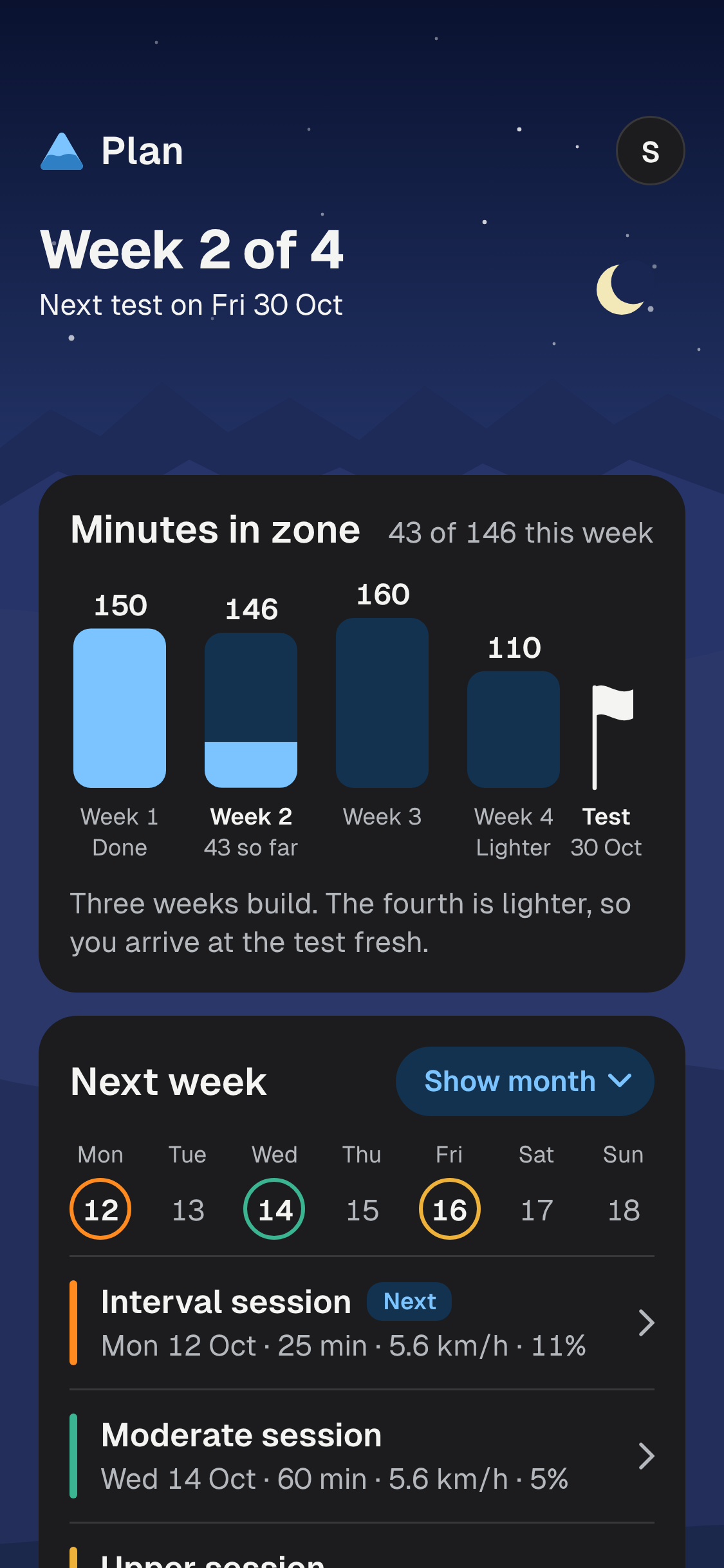 The Plan screen: week 2 of 4, with the next test on Fri 30 Oct. Bars show minutes in zone for each week, 43 of 146 so far this week. Next week lists an Interval session on Mon 12 Oct, 25 min at 5.6 km/h and 11%, and a Moderate session on Wed 14 Oct.