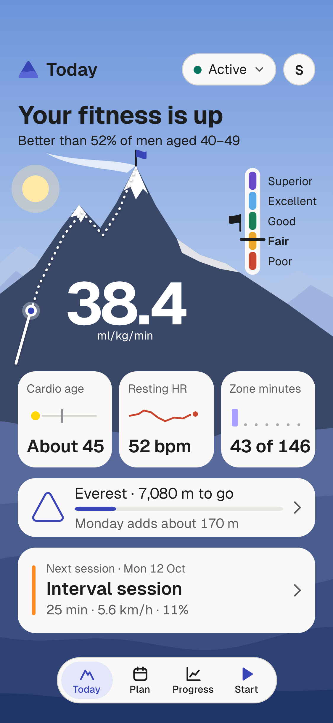 The Today screen on Everest: VO2 max 38.4, Everest 7,080 m to go.